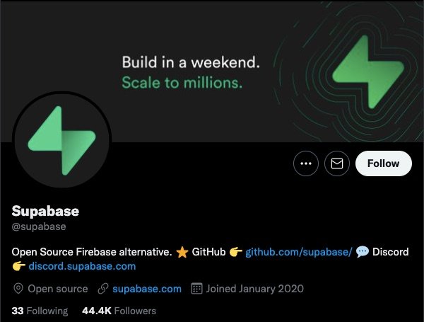 Supabase vs Hasura Tweeter