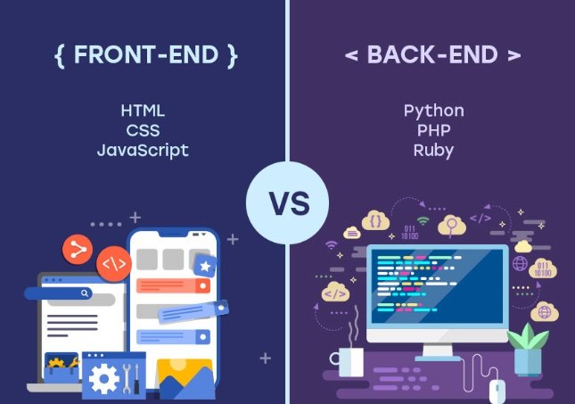Backend technologies for web development​-difference