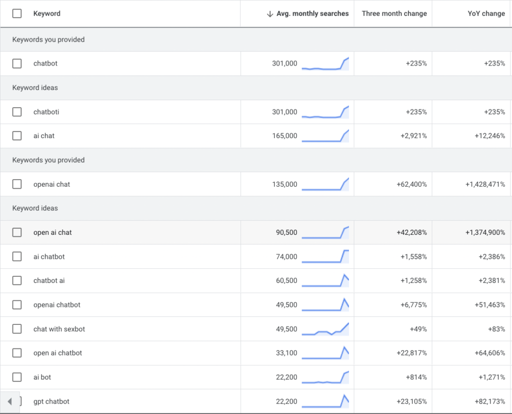Integrate ChatGPT for Free Number of searches