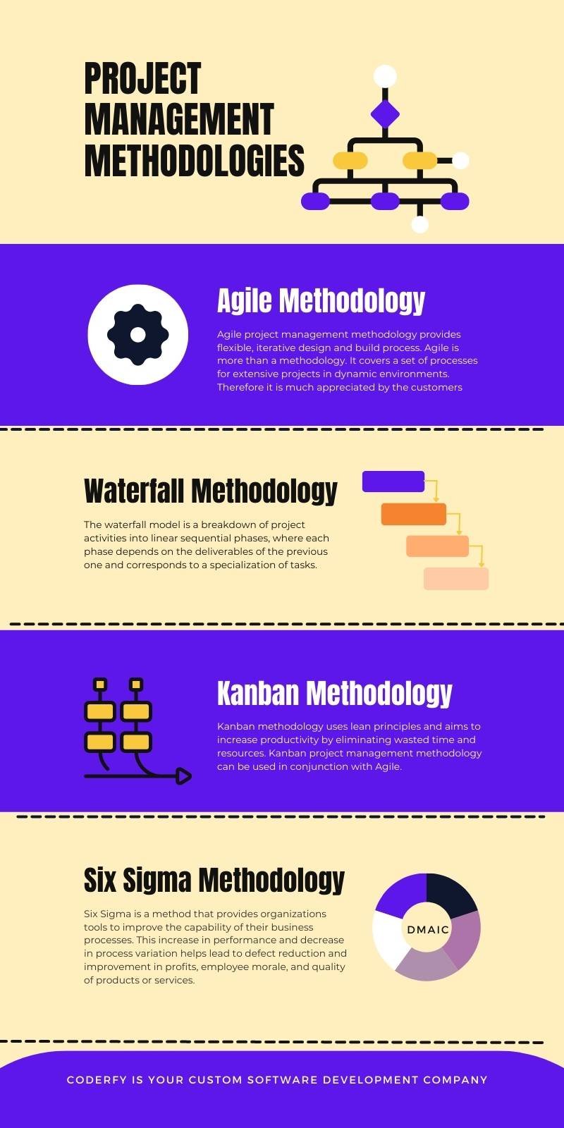 Custom Software Development Company-metodologies