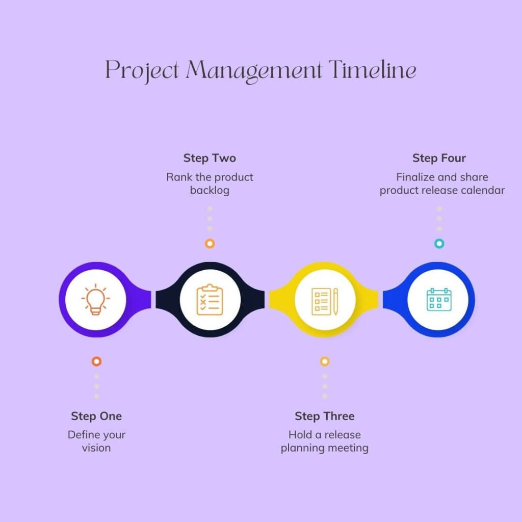 Project Management for Website Development