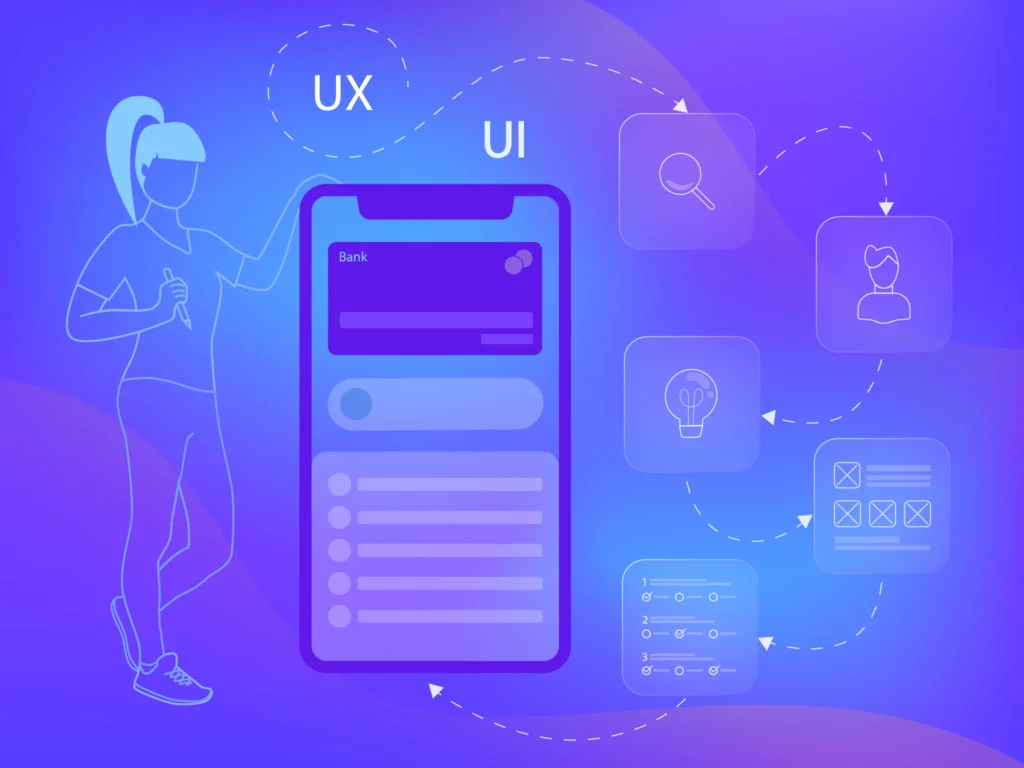 ux design process user flow wirefraiming prototyping by Coderfy