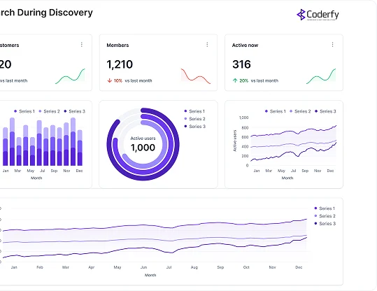 Request for Proposal - What's in Coderfy's Discovery for your RFP