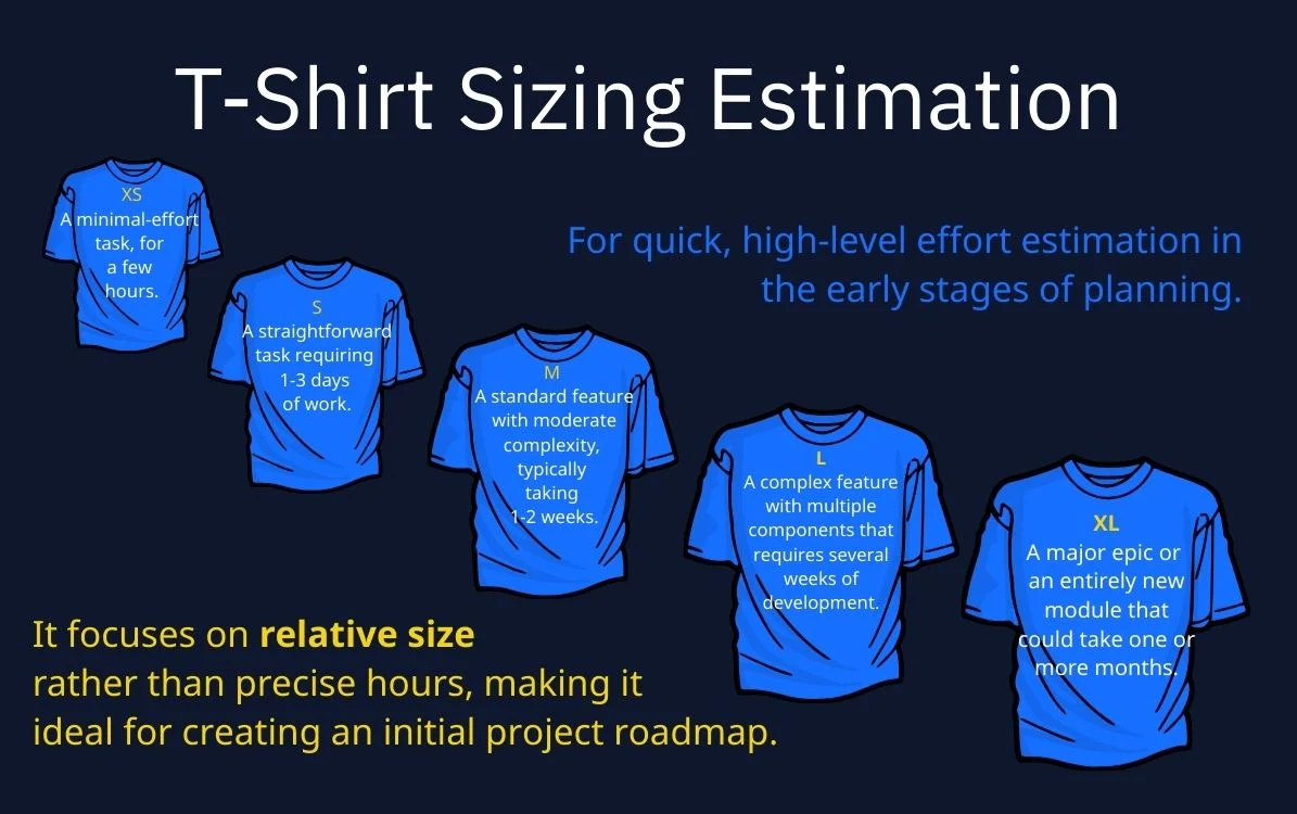 T-Shirt Sizing Estimation Concept as a part of the product development guide for founders