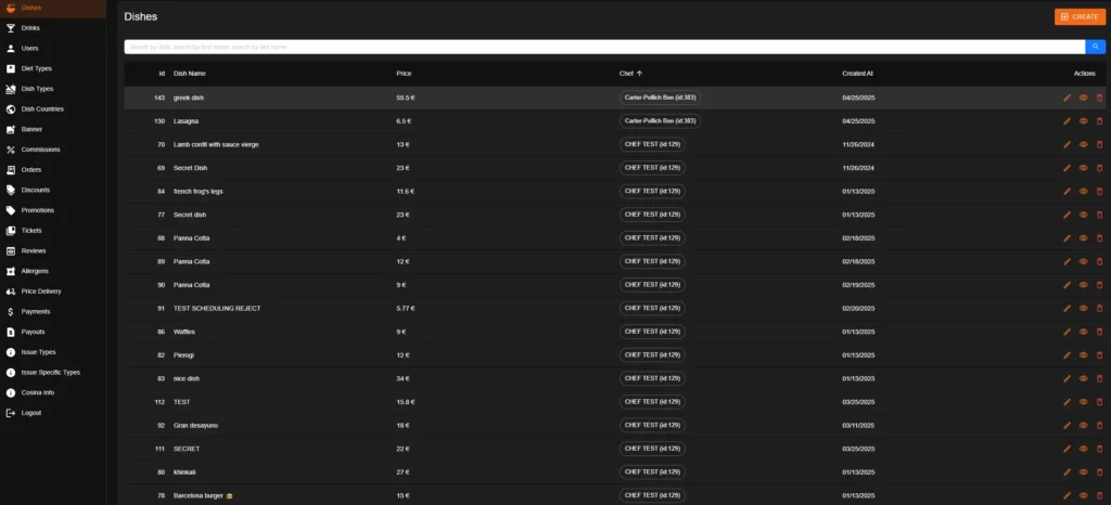Custom Admin Panel Development 2