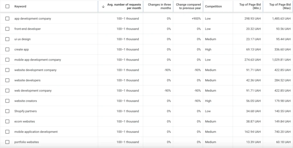 Doing Business in KSA for the app development company - SEO queries