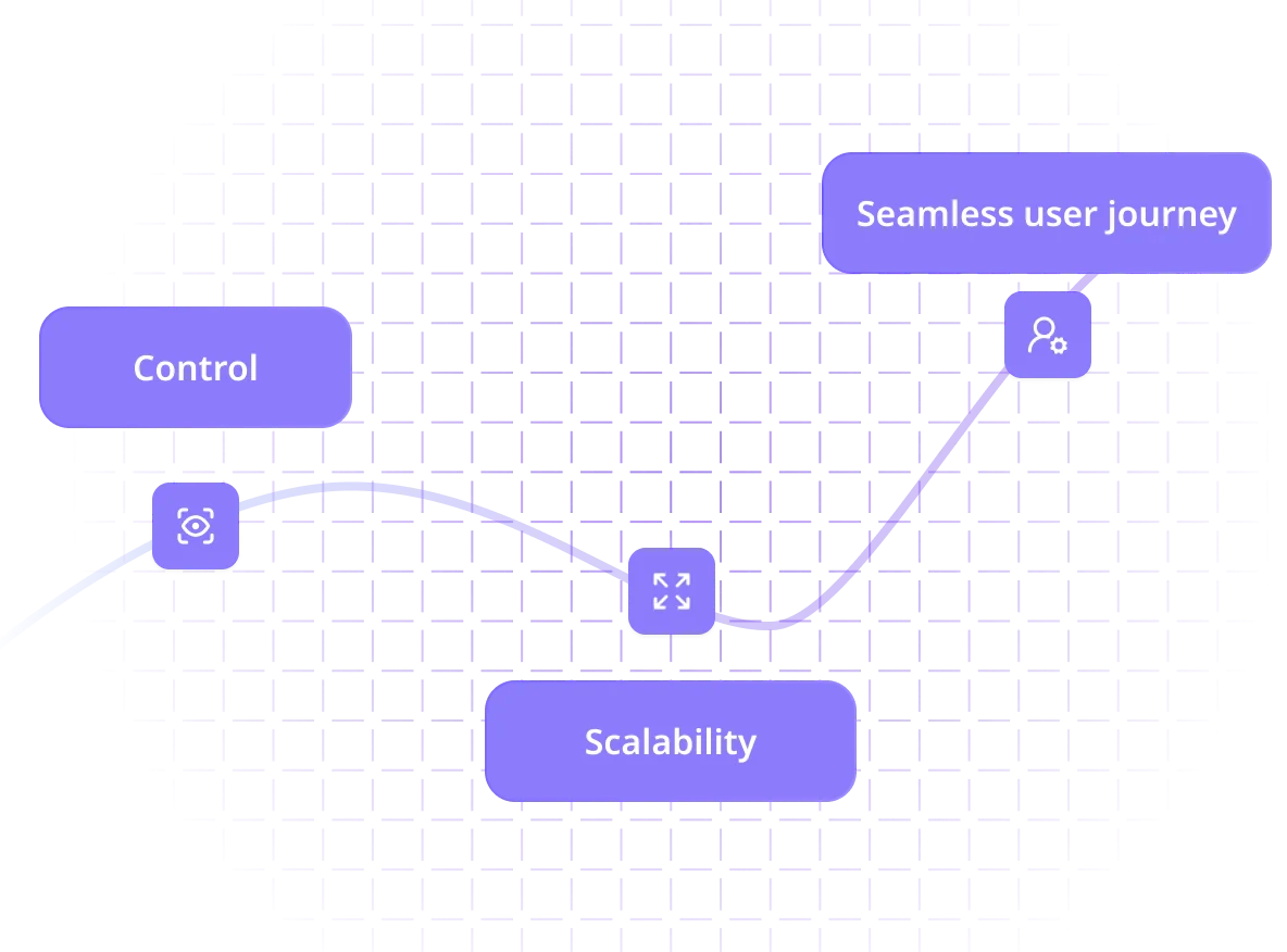 admin panel business ecosystem custom platform